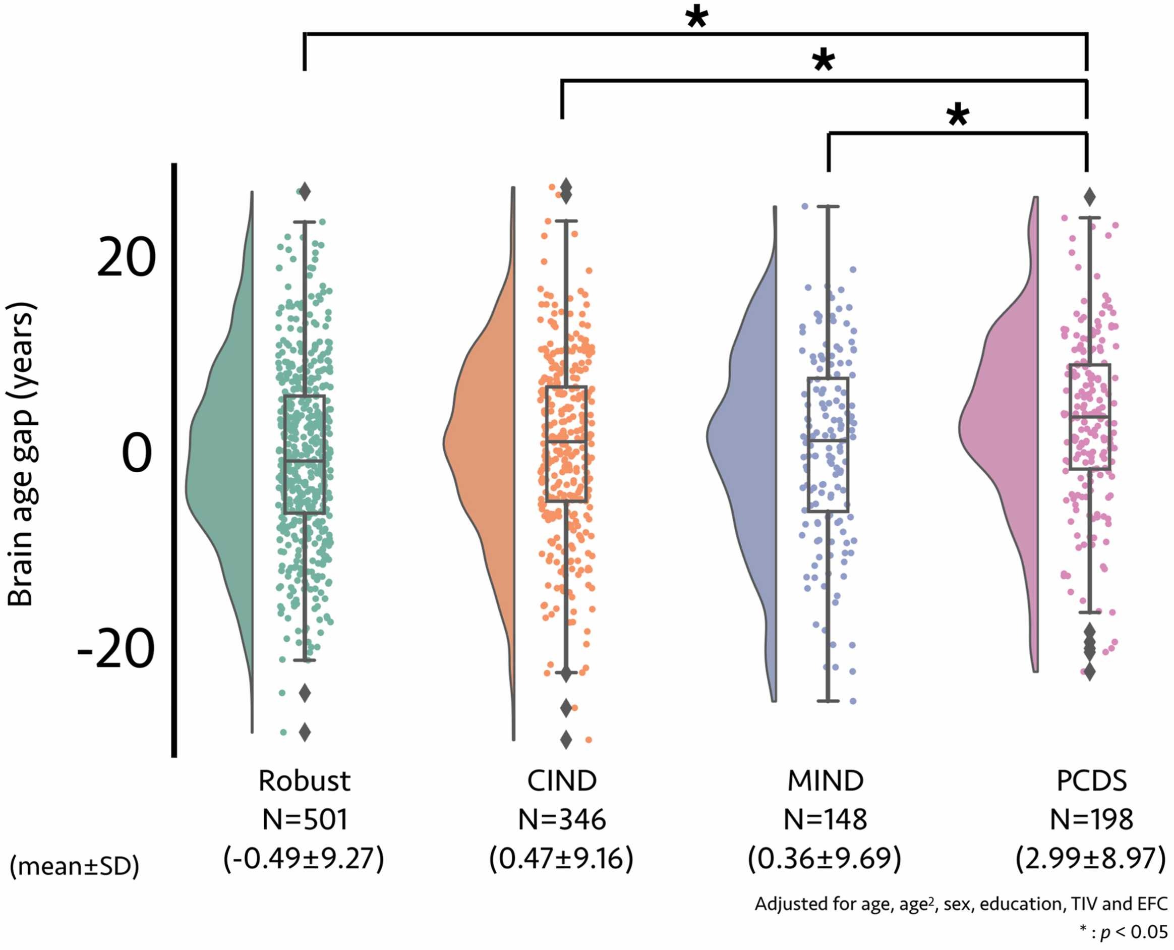Predicting Aging Processes and Disease Risk Using Brain Imaging: A ...
