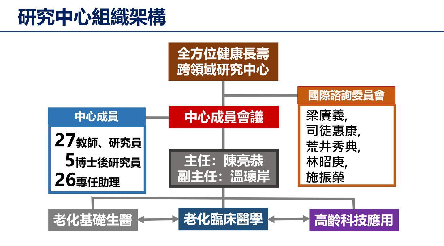 中心架構圖_1223